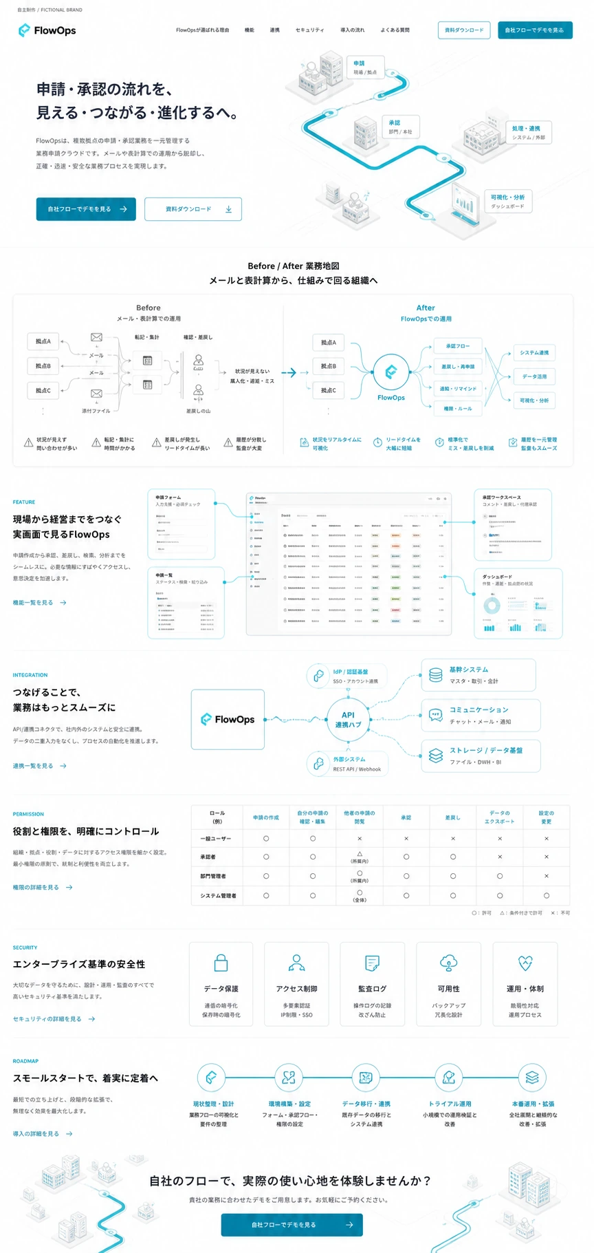 業務フローを可視化するBtoB SaaSサイト