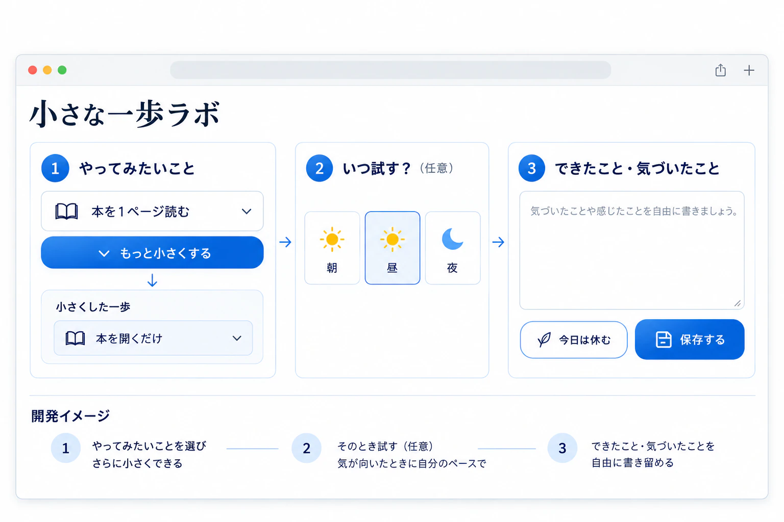 小さな一歩ラボの制作案。入力・閲覧・確認などの画面を示す開発イメージ