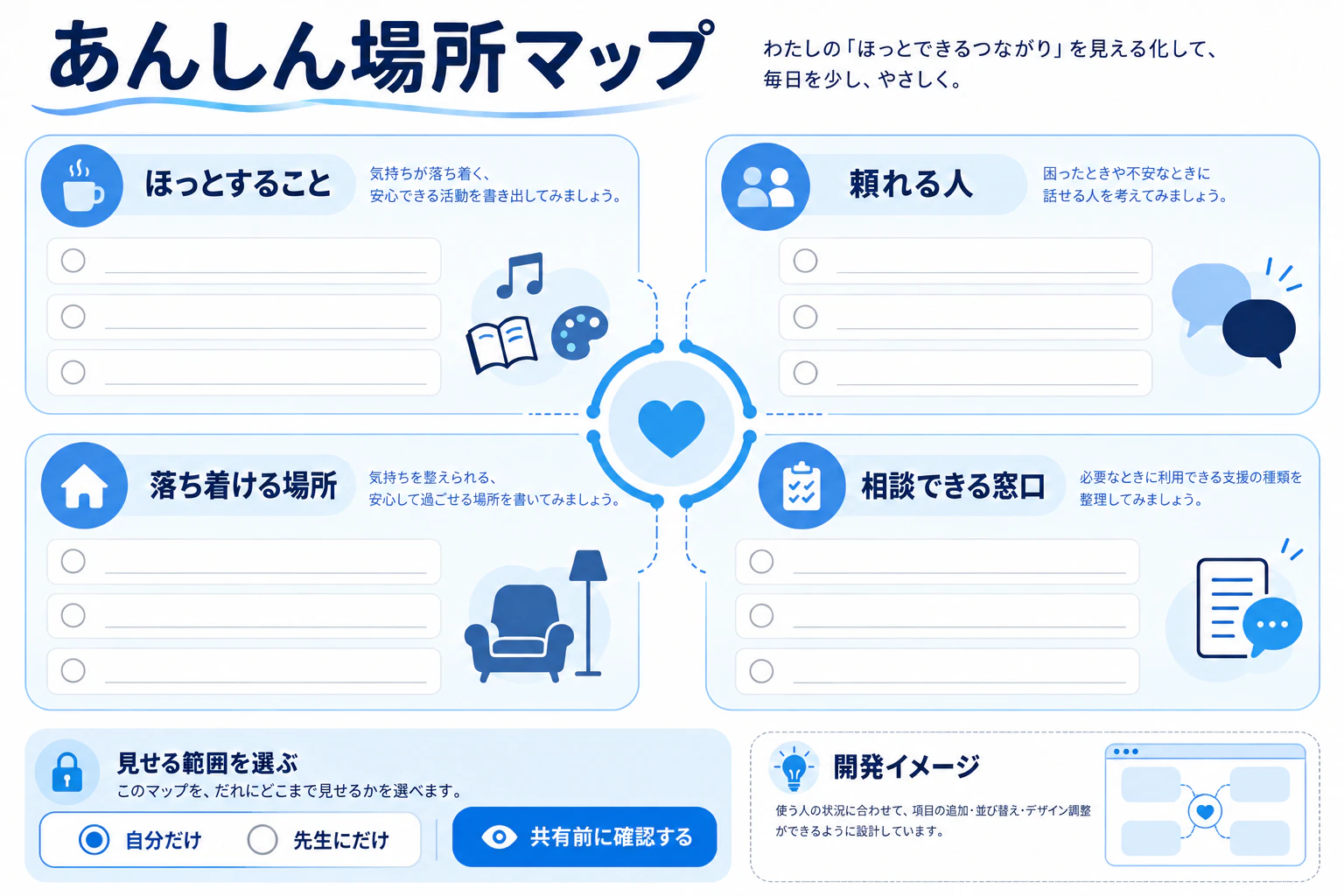 あんしん場所マップの制作案。入力・閲覧・確認などの画面を示す開発イメージ