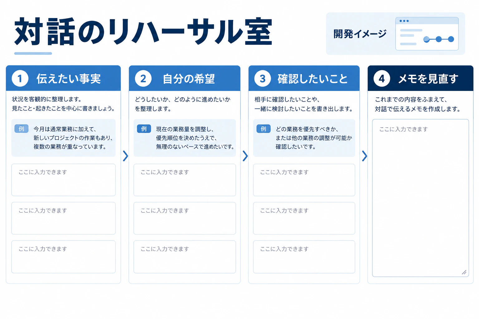 対話のリハーサル室の制作案。入力・閲覧・確認などの画面を示す開発イメージ