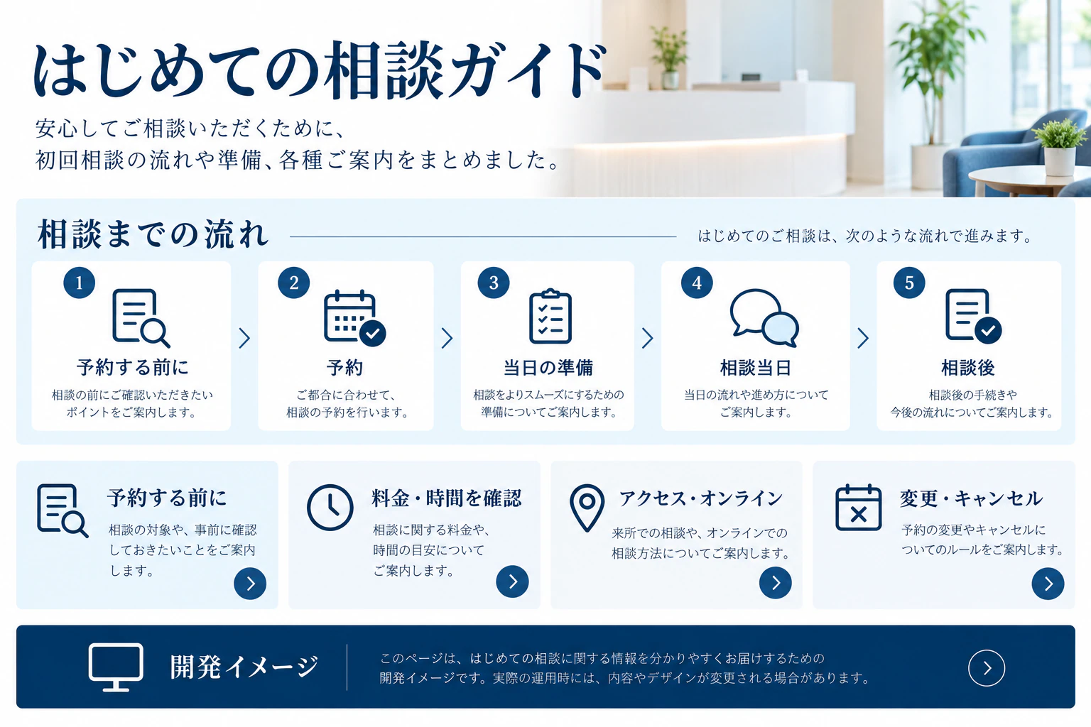 はじめての相談ガイドの制作案。入力・閲覧・確認などの画面を示す開発イメージ