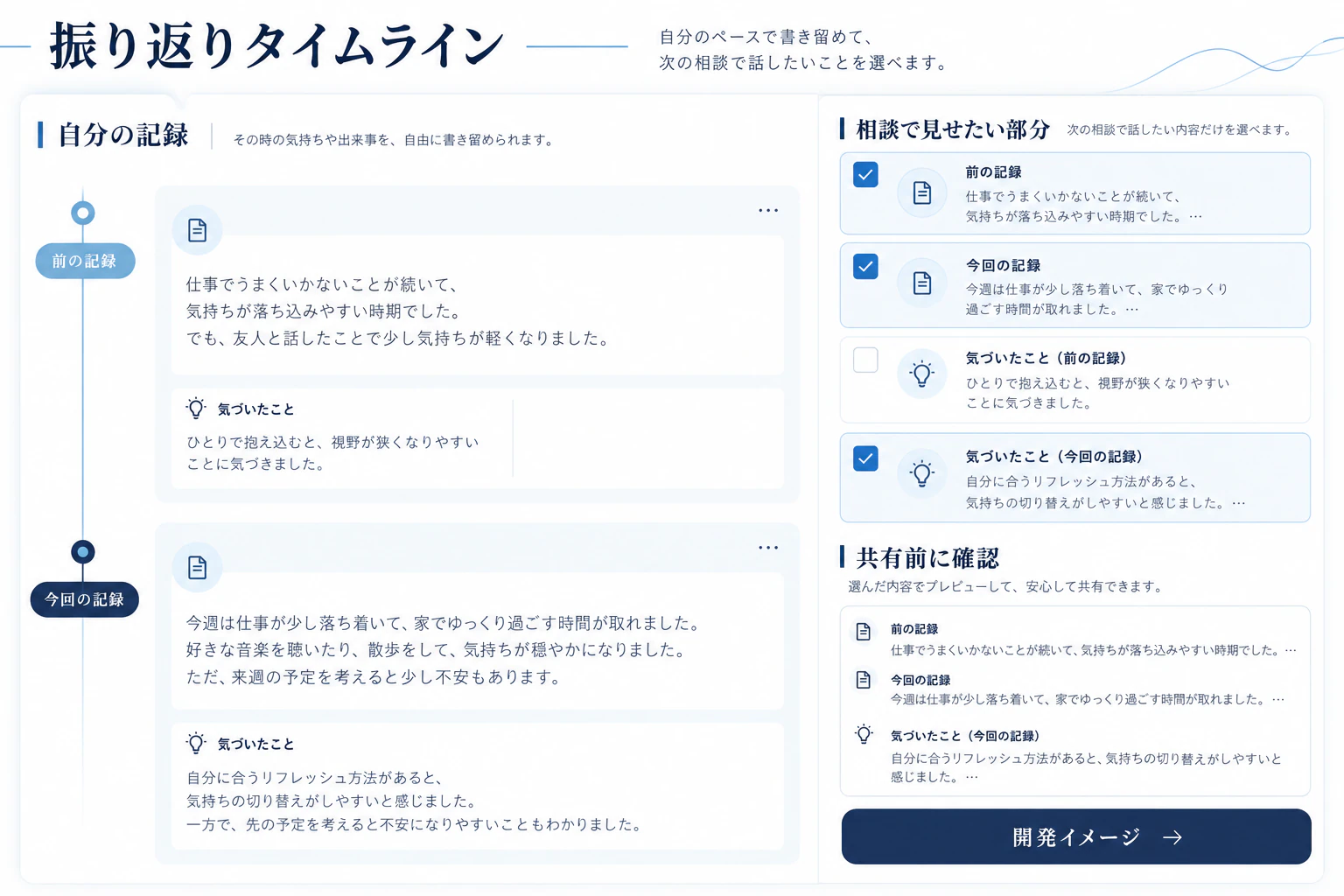 振り返りタイムラインの制作案。入力・閲覧・確認などの画面を示す開発イメージ