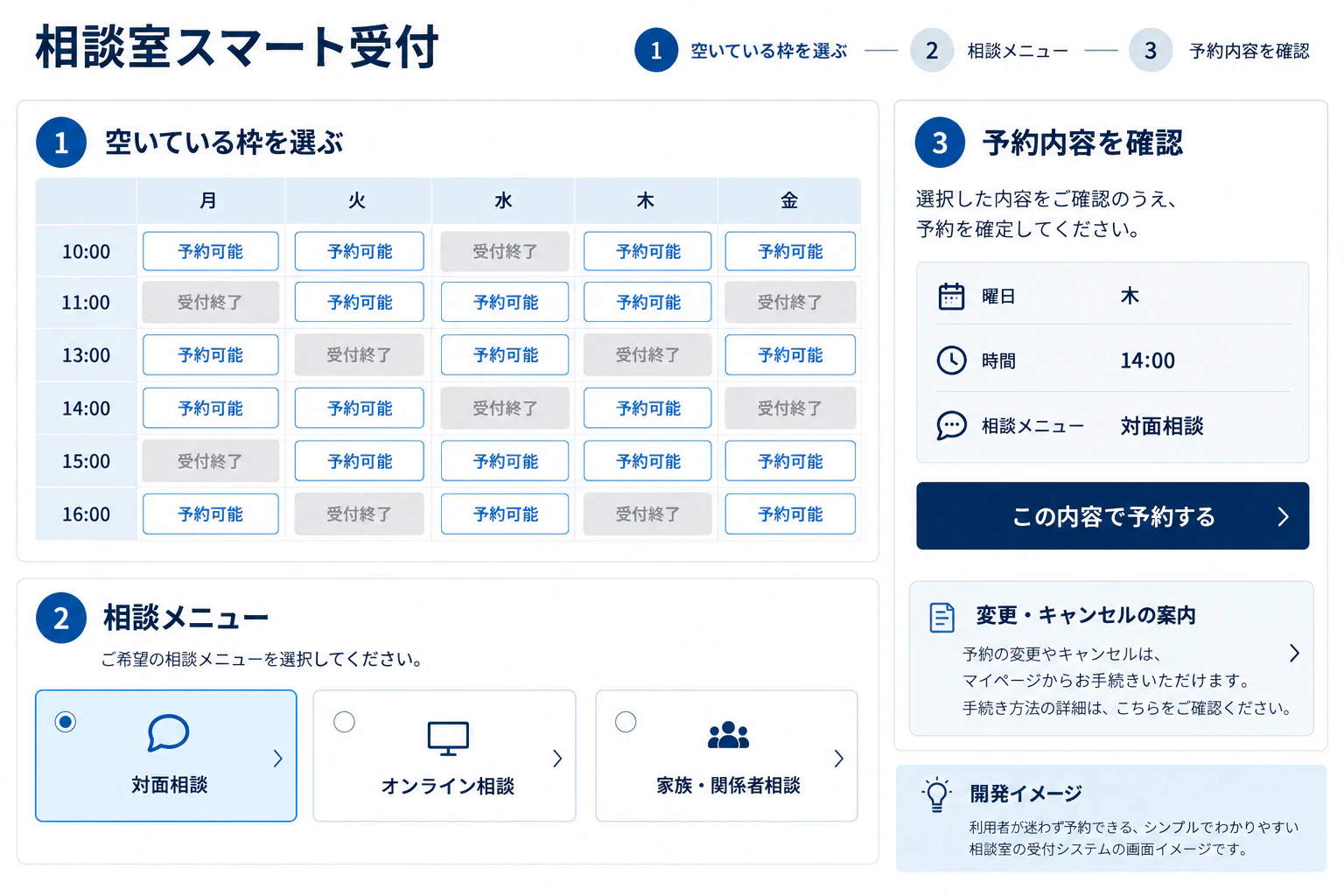 相談室スマート受付の制作案。入力・閲覧・確認などの画面を示す開発イメージ