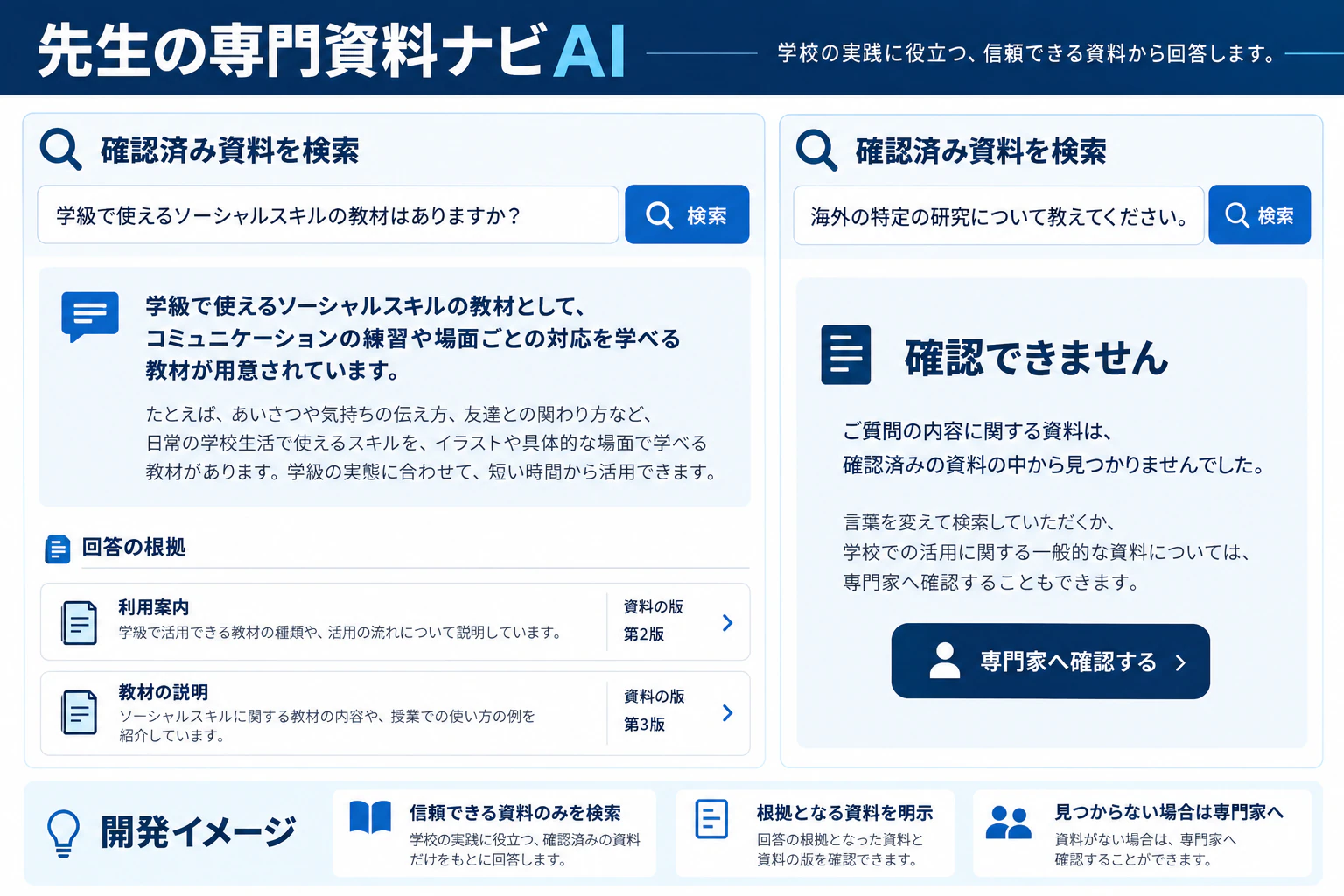 先生の専門資料ナビAIの制作案。入力・閲覧・確認などの画面を示す開発イメージ